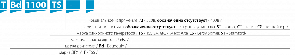 schemeDGU_newName.png schemeDGU_newName.png
