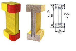 Балка двутавровая с заглушками «TECH» L=3,5 м (Н160)